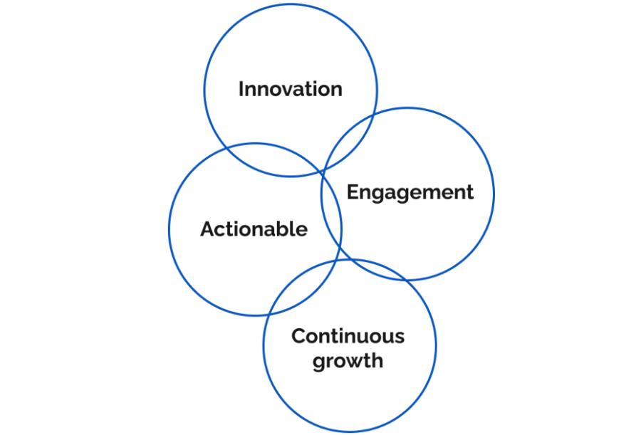 center 8 education 4 pillars of Values